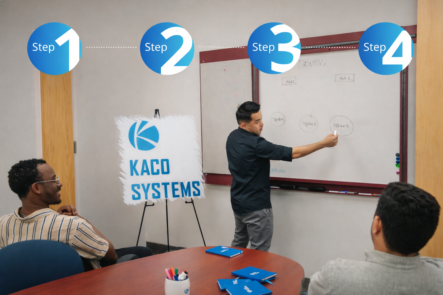 Our Process